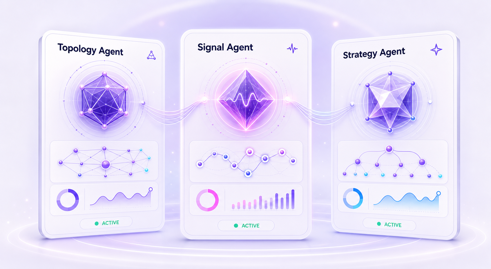 Topology, Signal, and Strategy AI agent cards working as one system